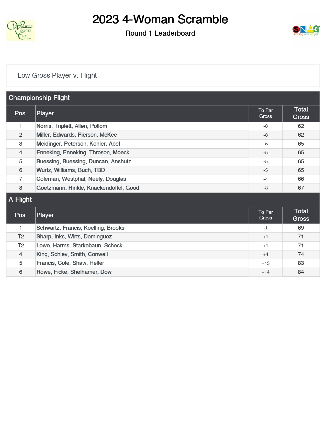 2023 4 Woman Scramble Leaderboard page 0001