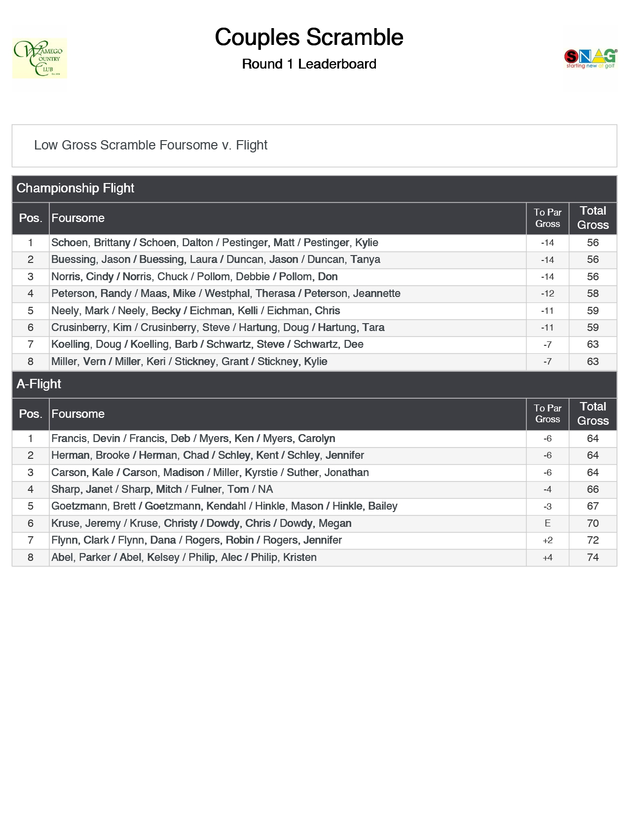 2023 Couples Scramble Leaderboard page 0001