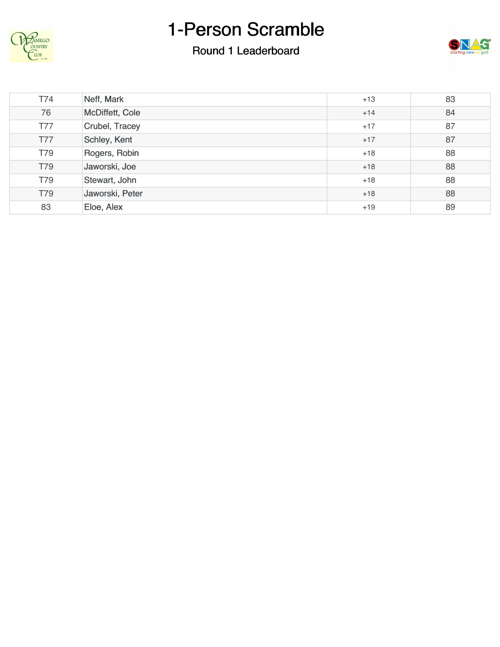 2022 100  Scramble Leaderboard 1