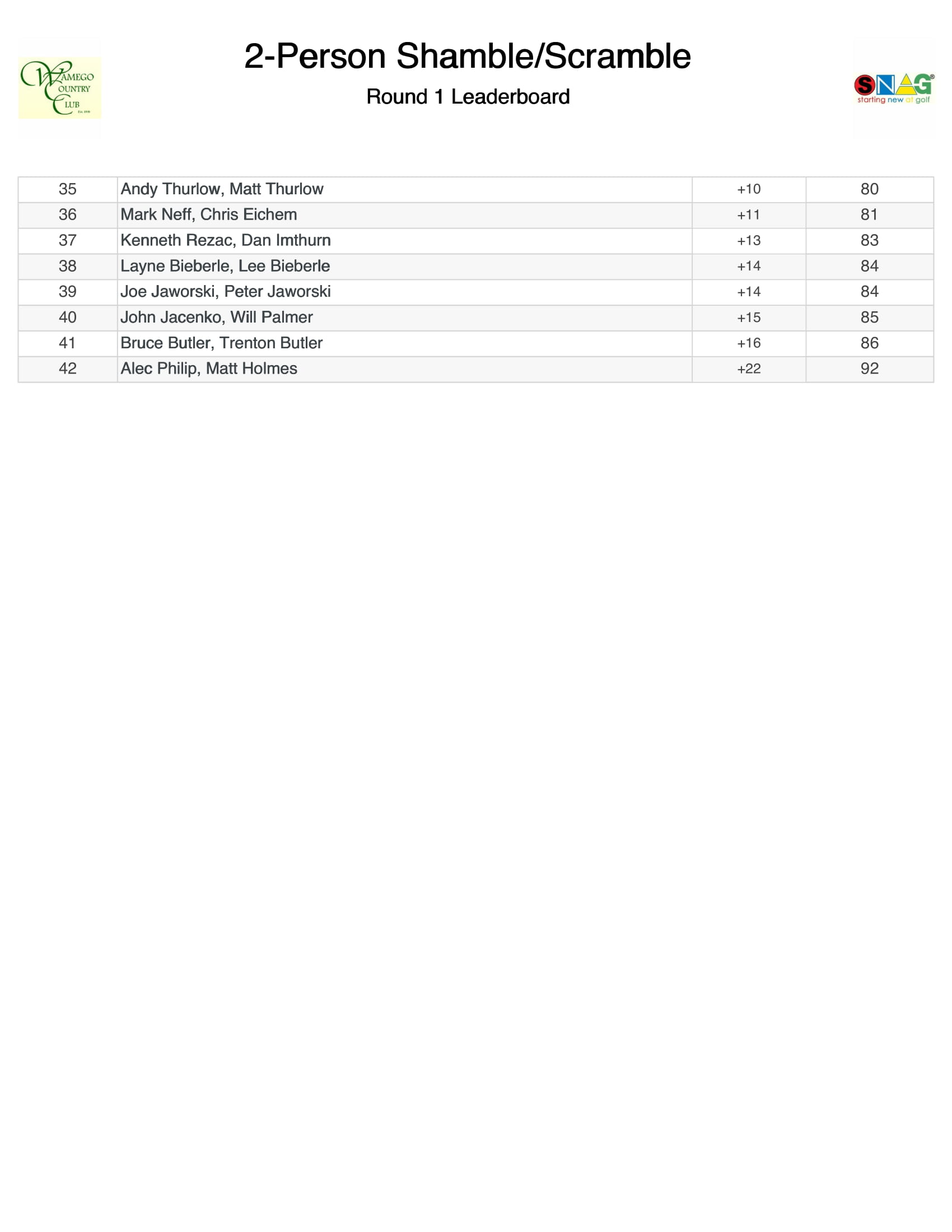 2 Person Shamble Scramble Leaderboard 1