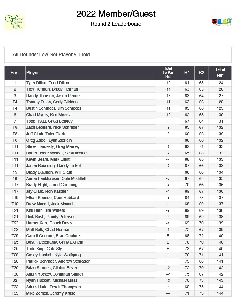 2022 Member Guest Leaderboard1024 1