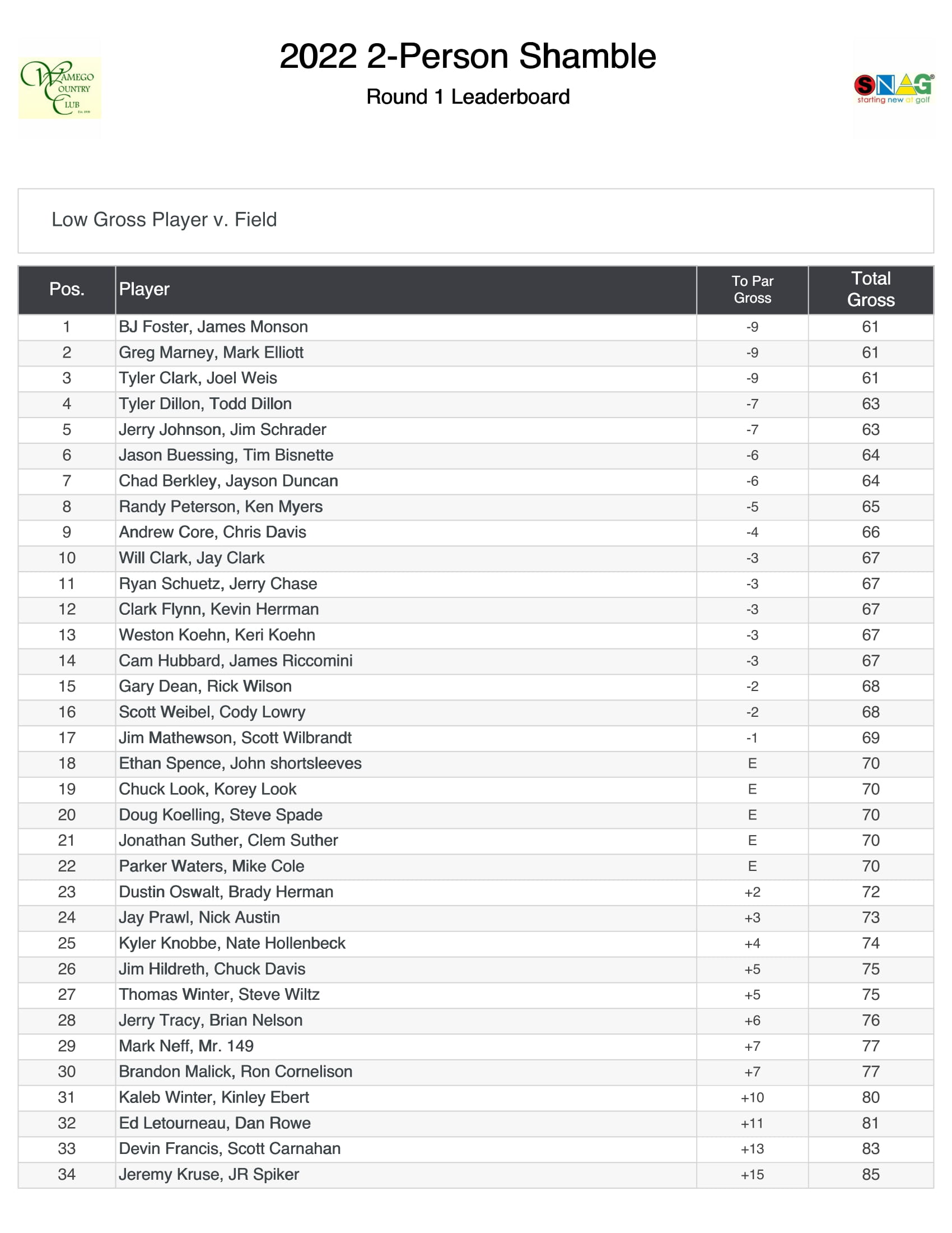 2 Person Shamble Scramble Leaderboard 1