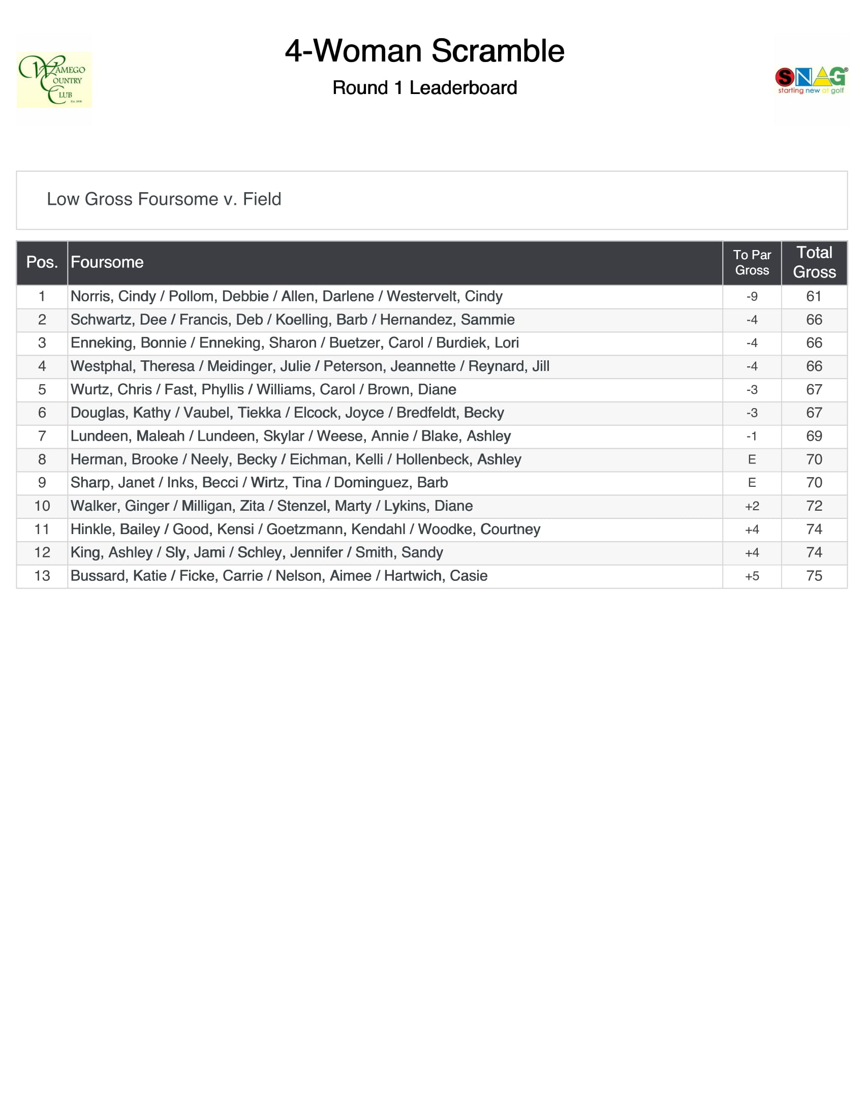 4 Woman Scramble Leaderboard 1