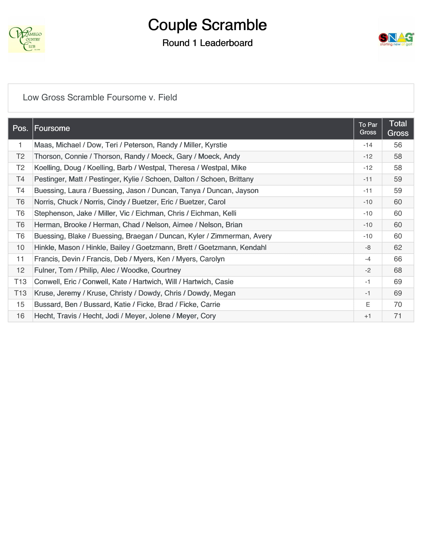 Couple Scramble Leaderboard 1 1