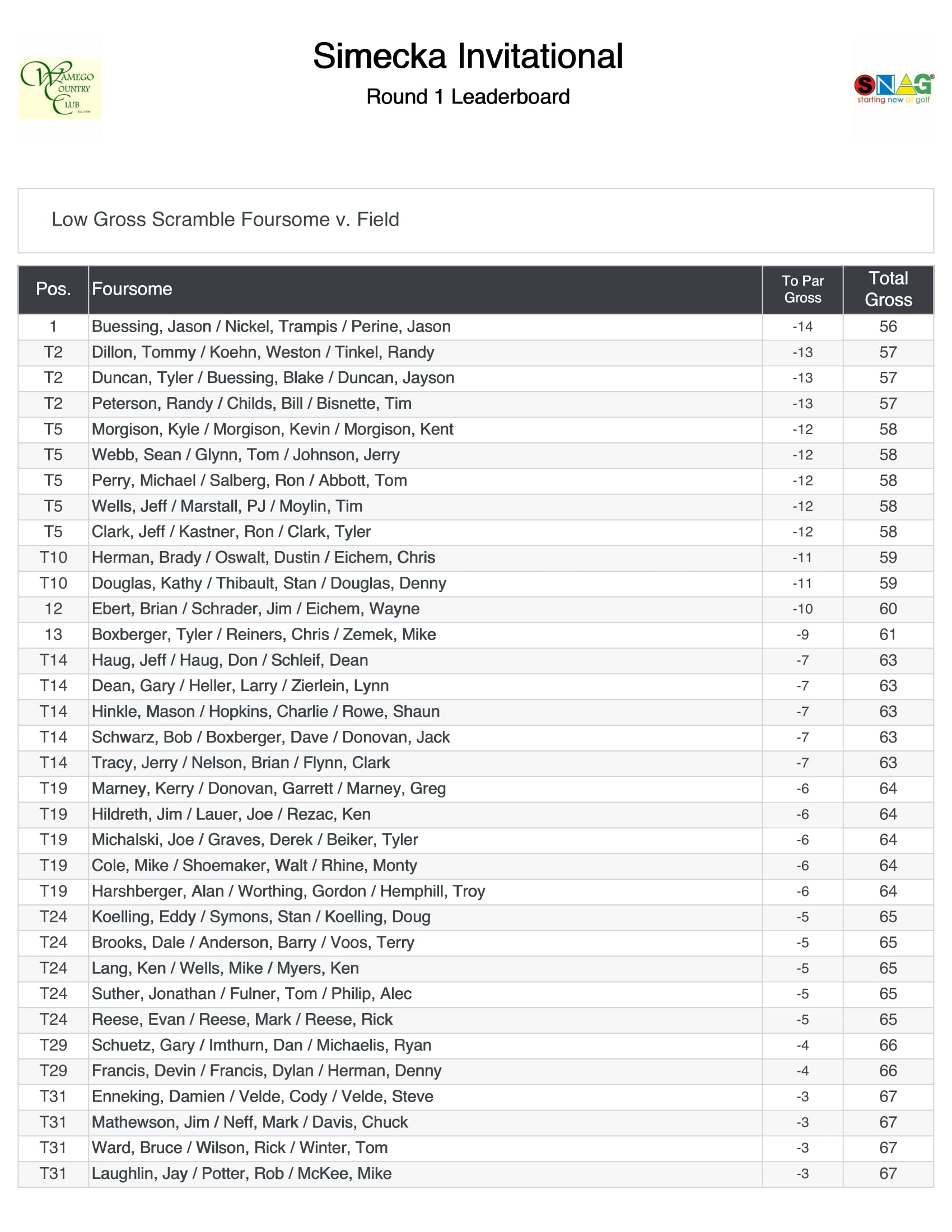 Simecka Invitational Leaderboard 1