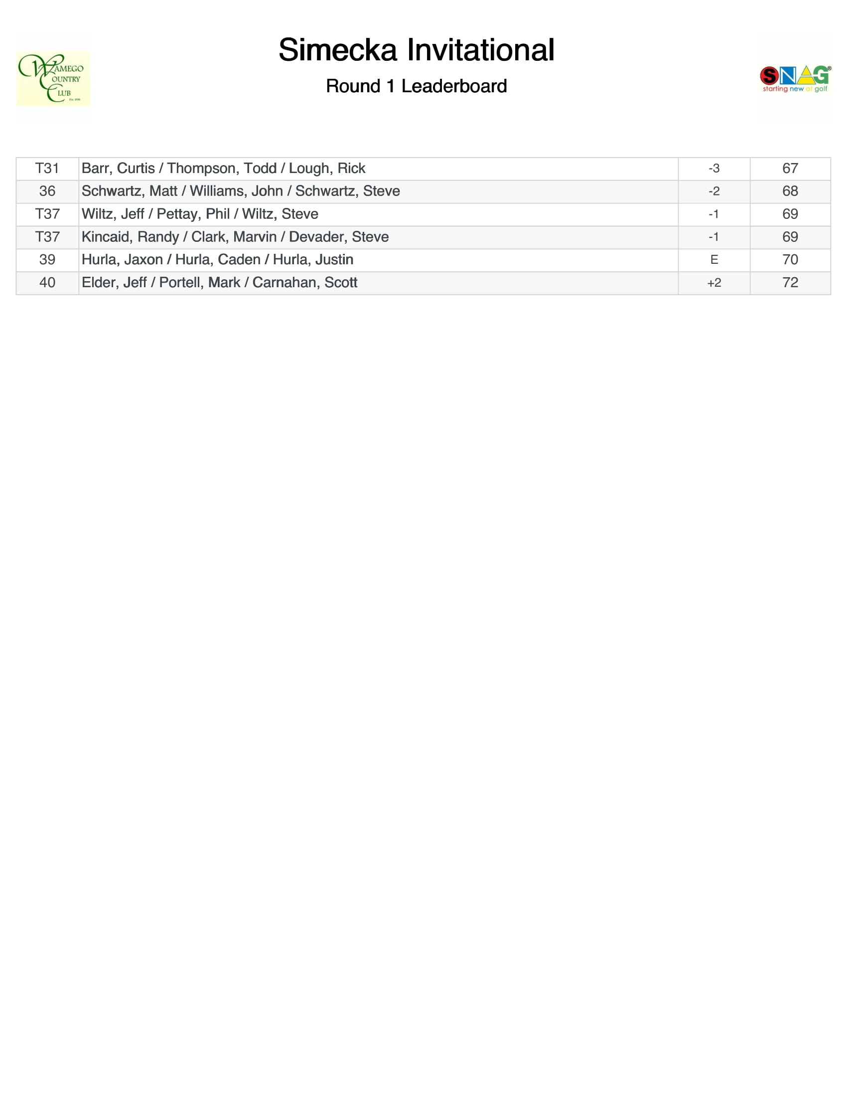 Simecka Invitational Leaderboard 1